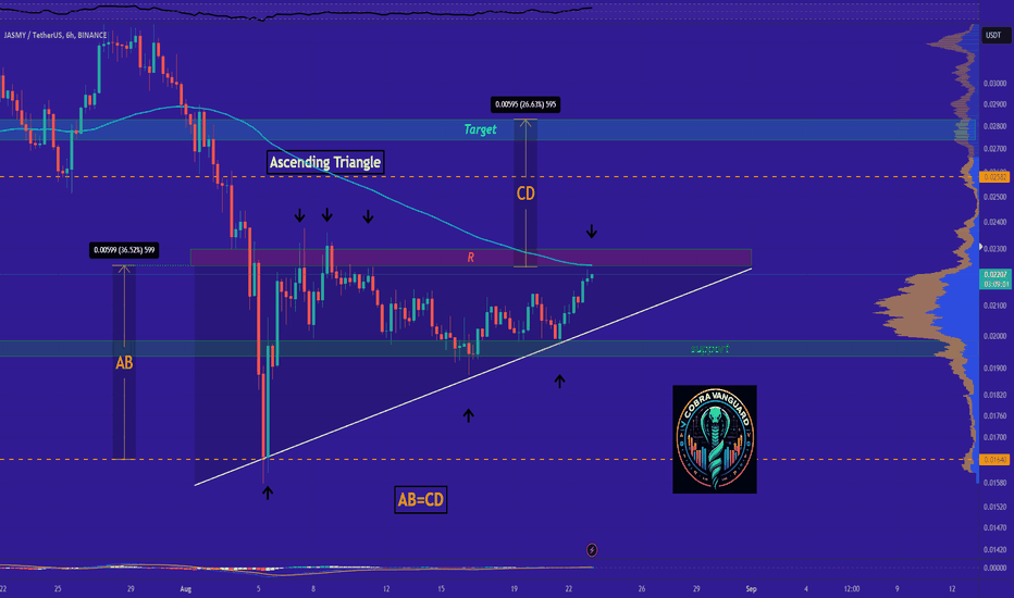 (Update) !!! JASMY 6h Chart Analysis : Bull or Bear ? (READ)