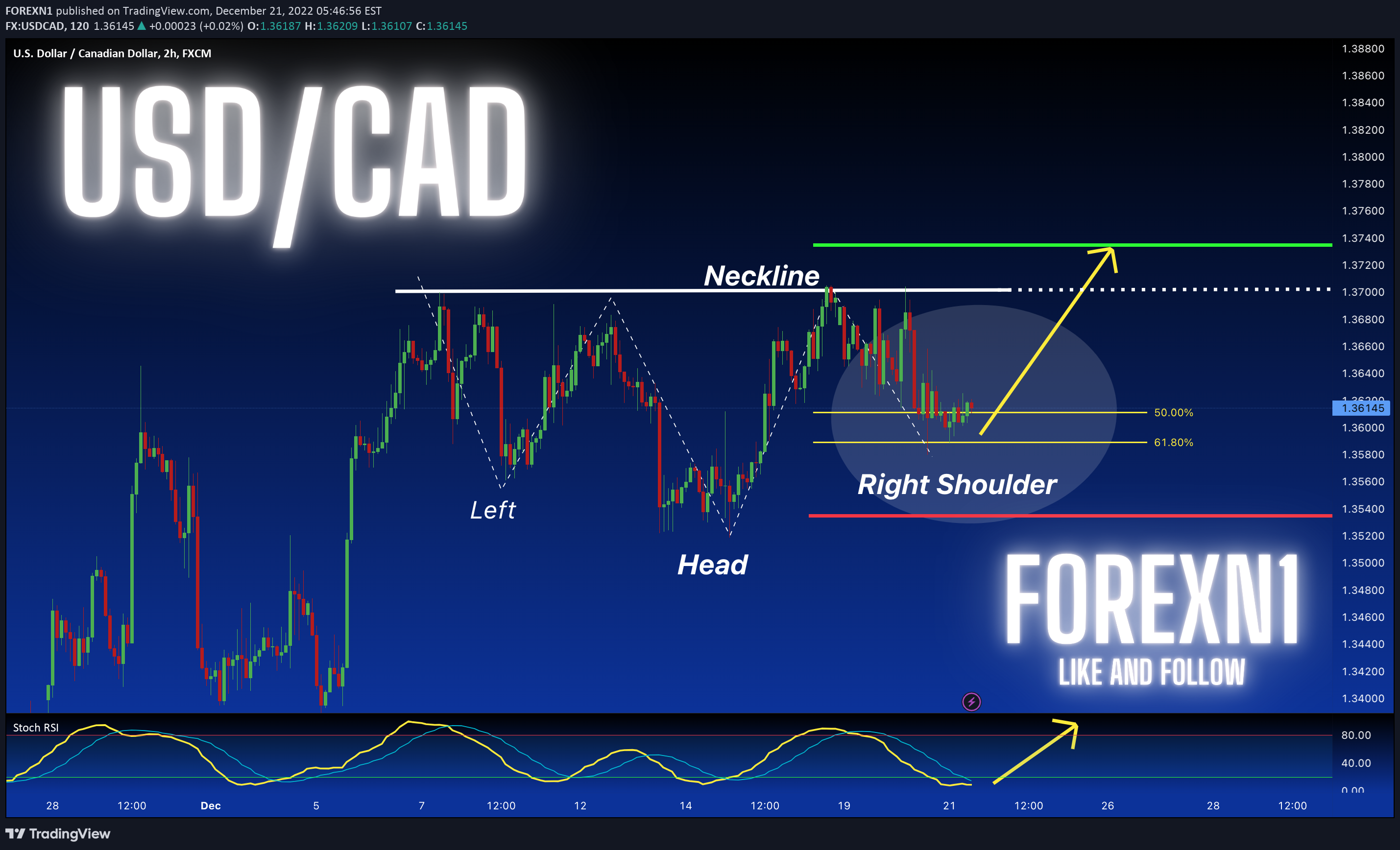 FX:USDCAD アイデアチャート画像 - FOREXN1作成
