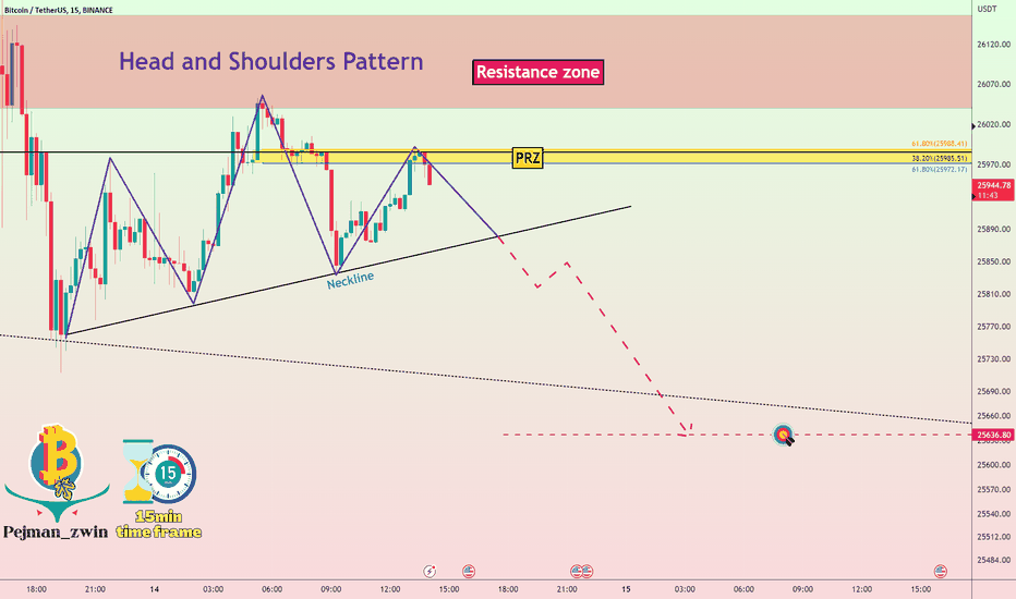 Bitcoin is forming a Head and Shoulders Pattern(15-min)⏰