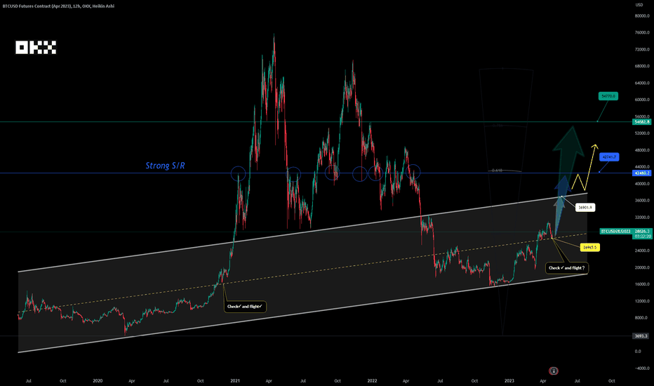 BITCOIN - Check ๐ธ and possibility for Flight mode ON!!!