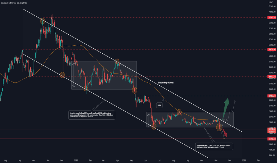 #BTC break down 18.5k support What's next, rally or crash?