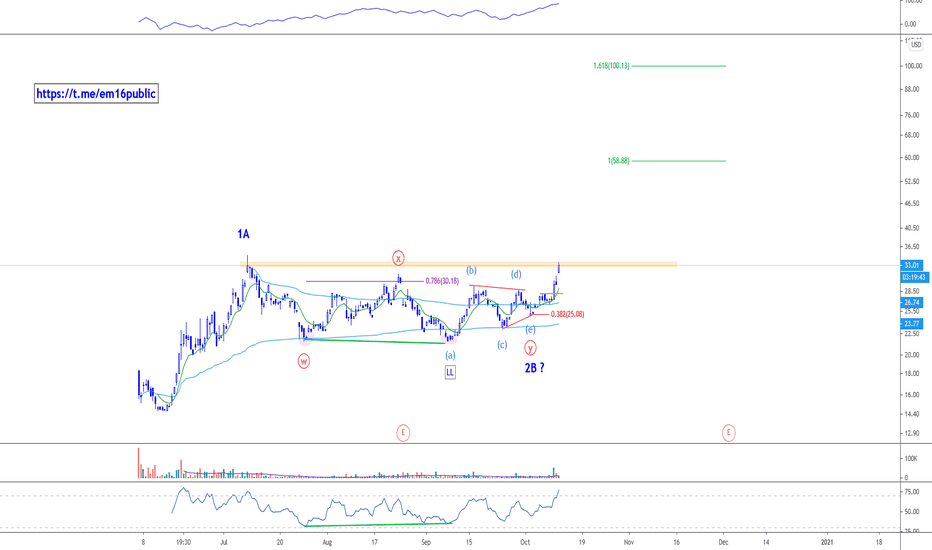 DADA - Potential to double in the next month(s) !