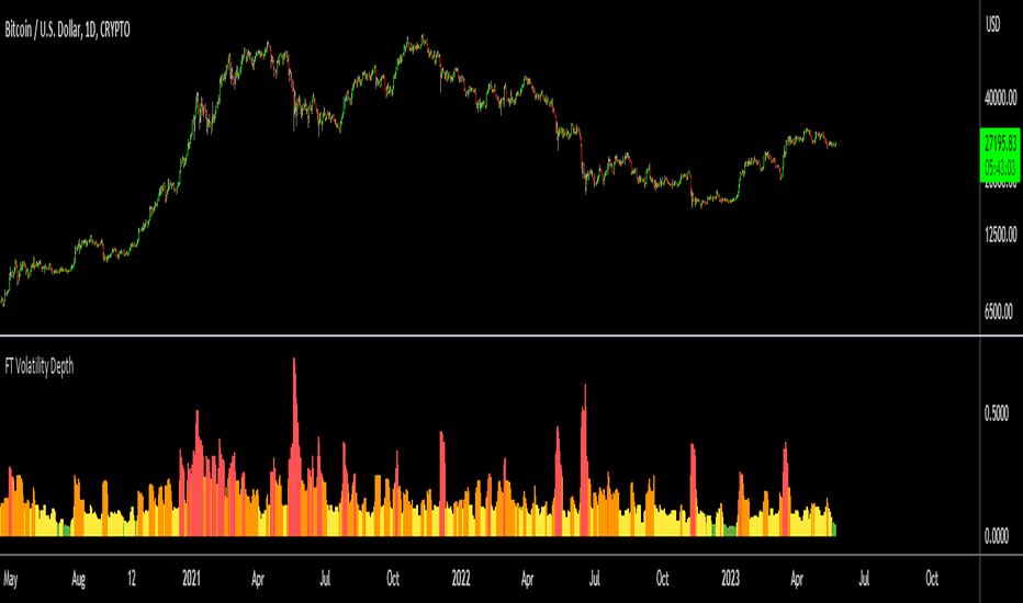Fierytrading: Volatility Depth