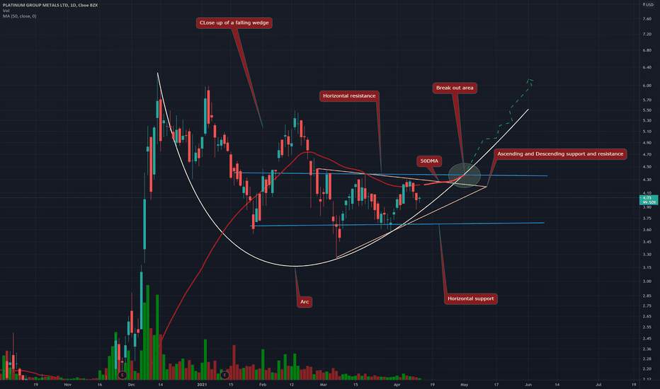 PLG Platinum Group Metals