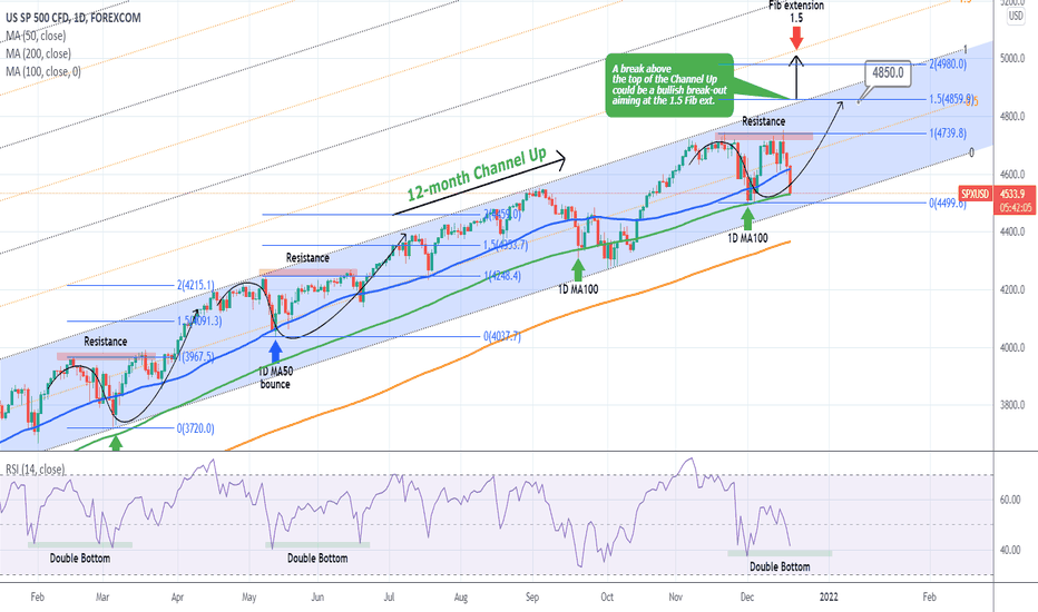 S&P500 Solid long-term buy opportunity