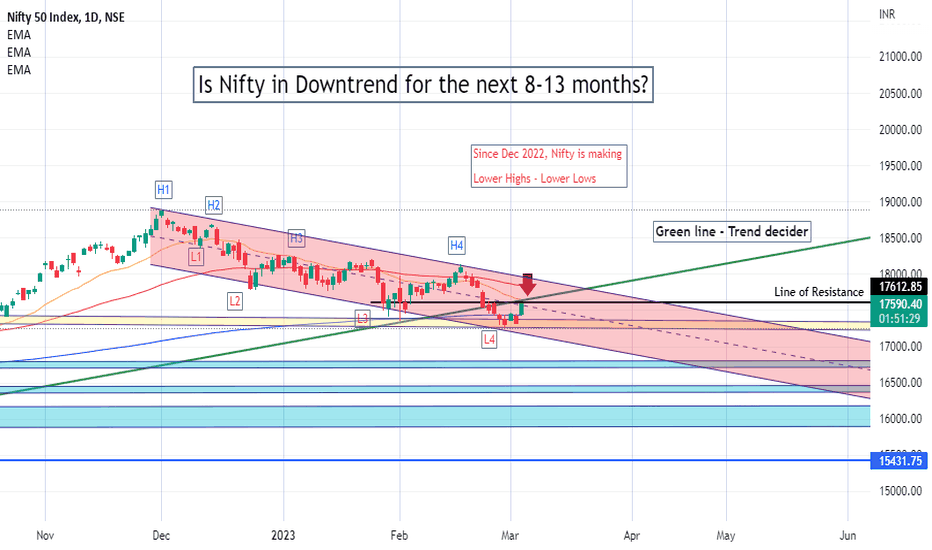 Nifty: Bounce back... what next?