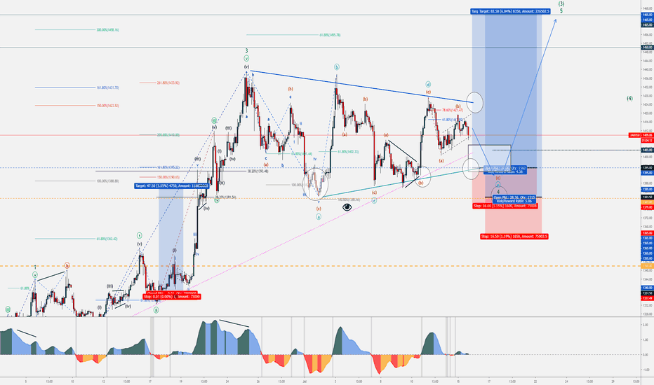 9 - XAUUSD - Metals | Reversal & Impulse | July 2019