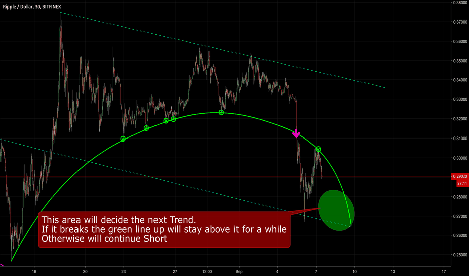 XRP is teaching us the new Analysis (Curved Trends)