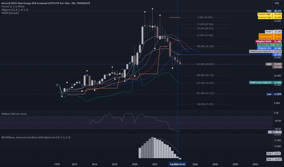 LYM9 - Like dips? 3M