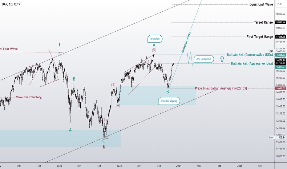 Diagonal ending in a larger degree of wave????