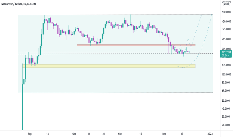 MOVRUSDT, It has midline support of channel