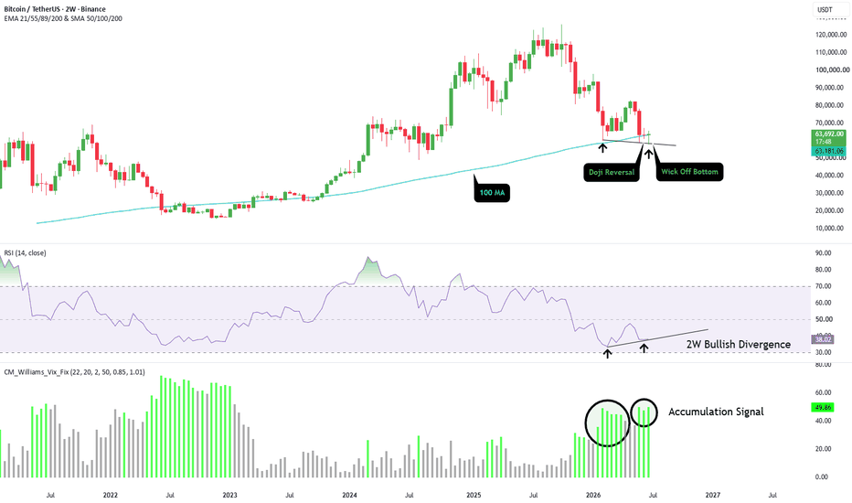BTC - Ready for Takeoff