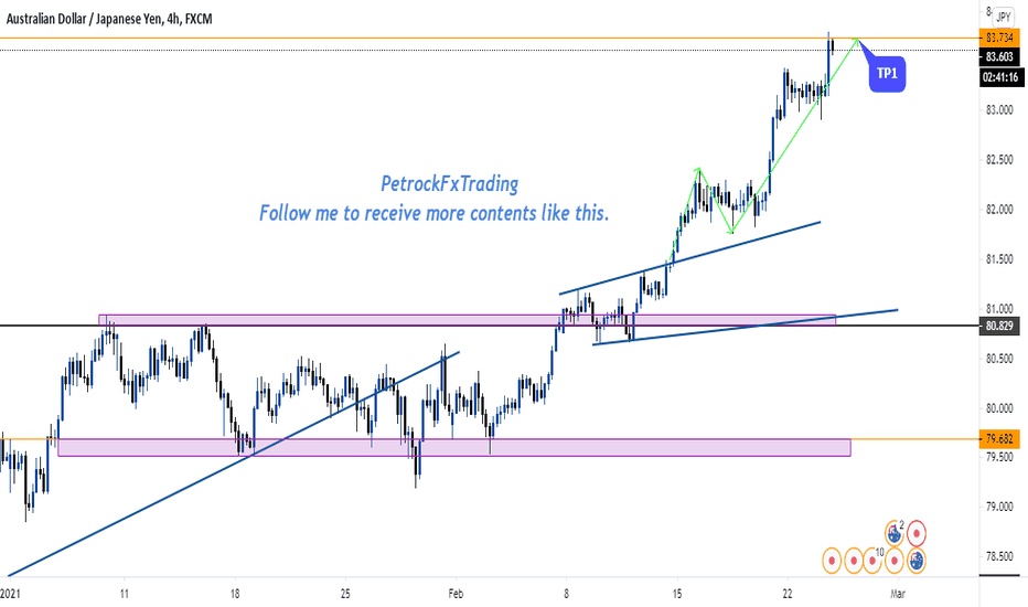 AUDJPY - Price moved as expected. Profit Smashed🤑💸💵🤩🥳