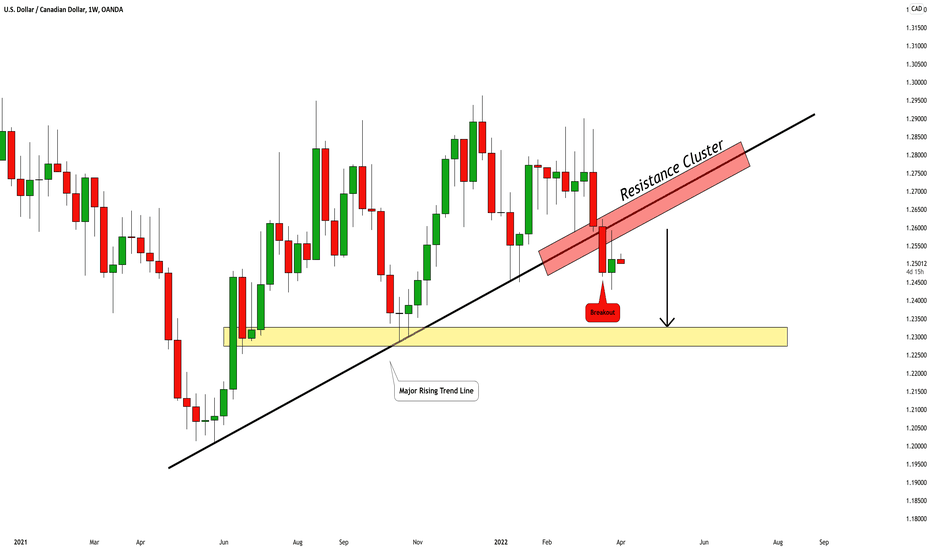 USDCAD: Still Looks Bearish ðšðļðĻðĶ