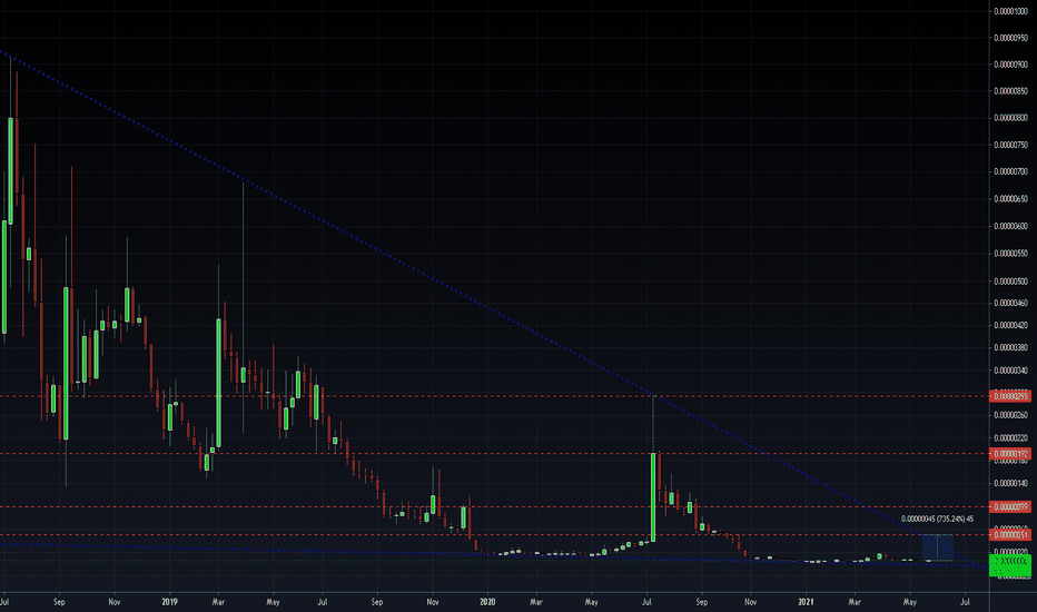 AOA/BTC Can't Really Go Much Lower