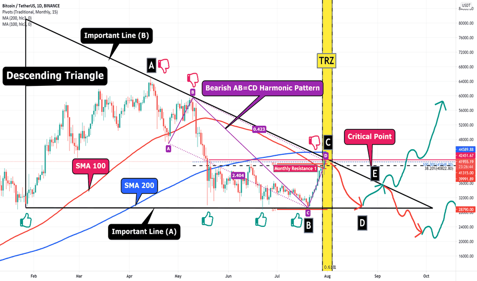 Bitcoin Analyze (Daily Timeframe & Road map)!!!🗺️