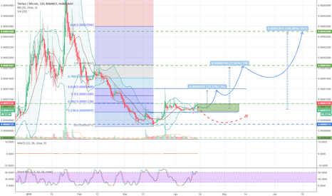 TNTBTC 30% + 70% + 140% +