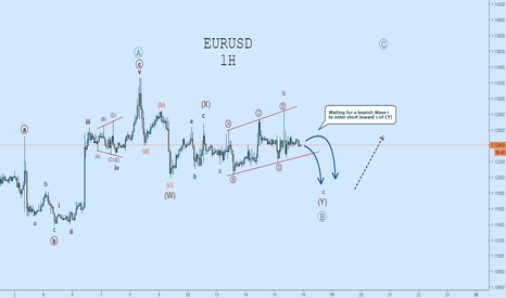 EURUSD Elliott Wave Count: Waiting for Bearish Impulse