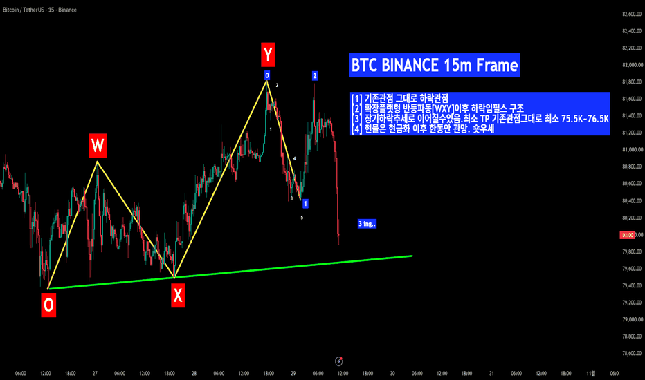 BTC 2026.10.29
