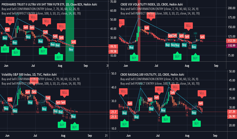 [UVXY] Volatility Matrix Prediction Strategy... Data is $$$!