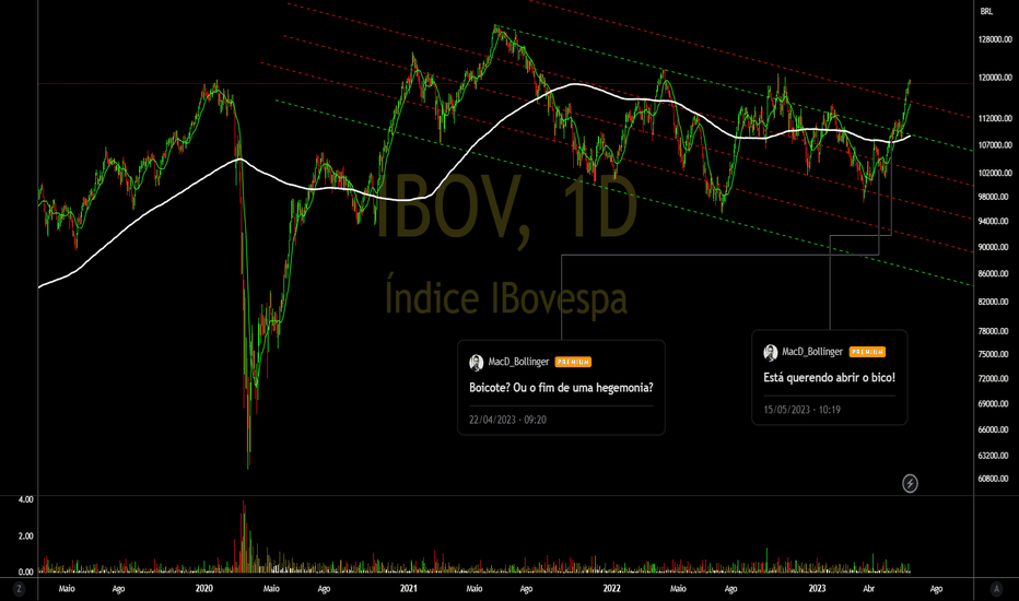 De volta aos 131K!!!? Pode ser logo ali!
