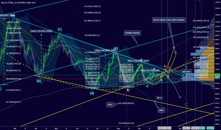Price projection for October.