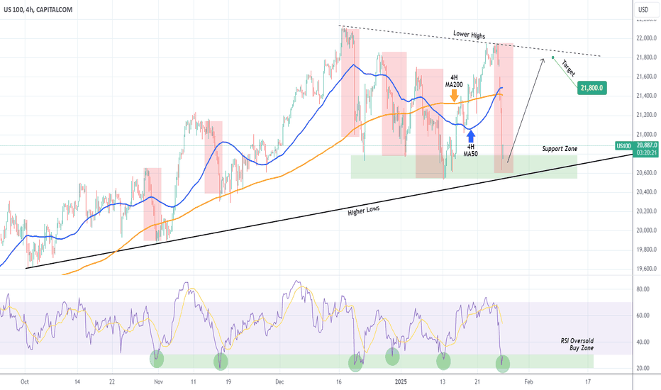 NASDAQ Triple buy signal.