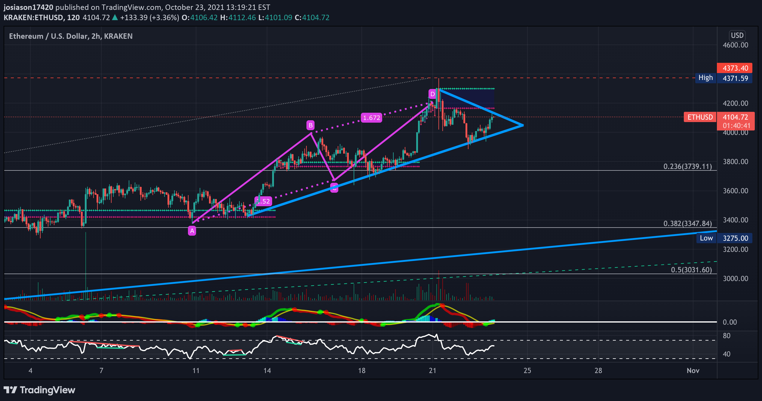 Immagine del grafico KRAKEN:ETHUSD dell'idea di jacobosiason7