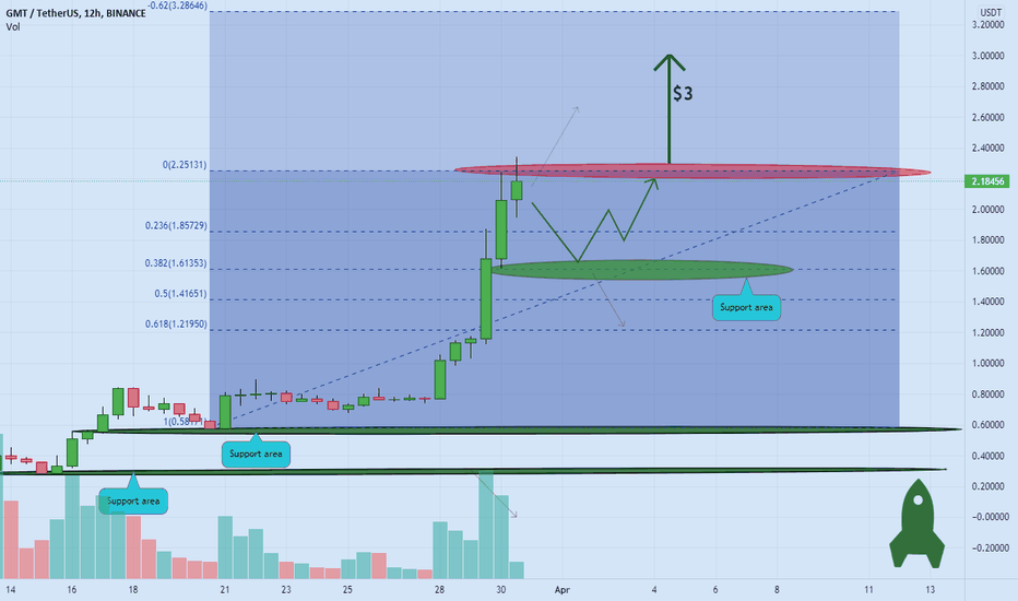 GREEN METAVERSE TOKEN new star with high potential ๐๐