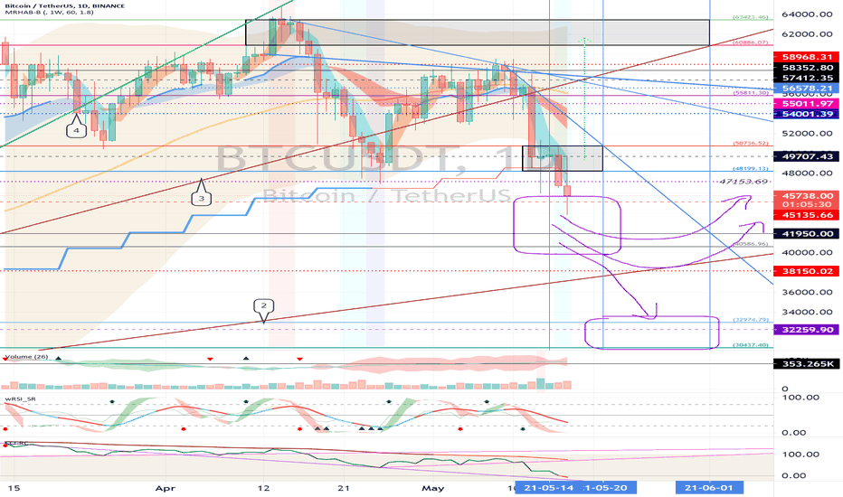 Bitcoin (BTC) - May 17 (New Start-5)