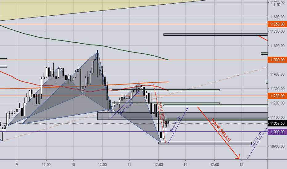 Nasdaq100 E-mini; Next week's Trading Guide; Hourly