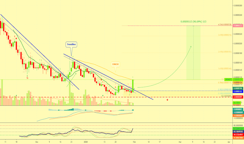 ARPA Chain Challenged EMA50 | 90.09% Targets Mapped