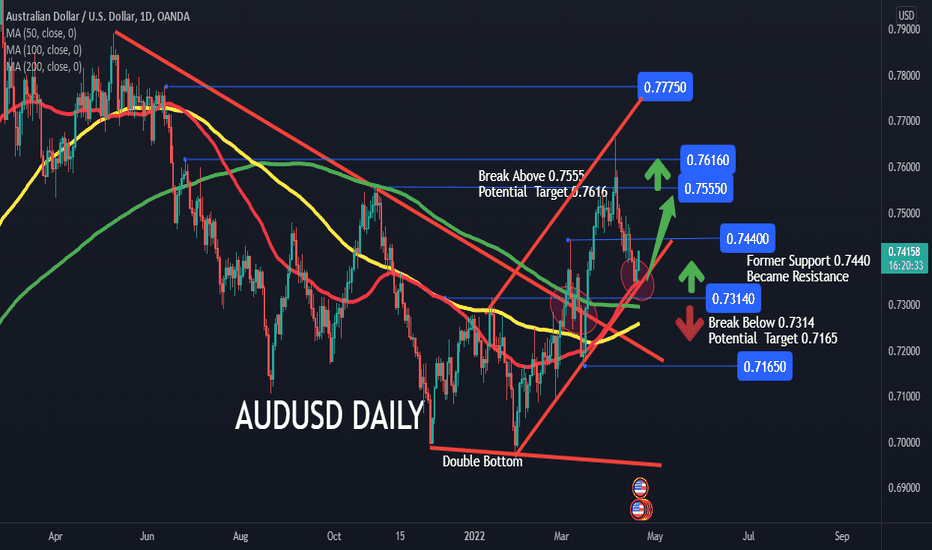 AUDUSD DAILY, ABOVE 0,7314, REBOUND IN BULLISH CHANNEL 