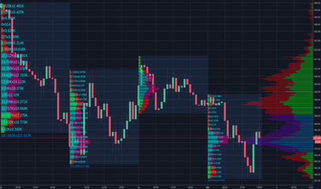 Volume Profile - Fixed Range/Session Volume/Visible Range