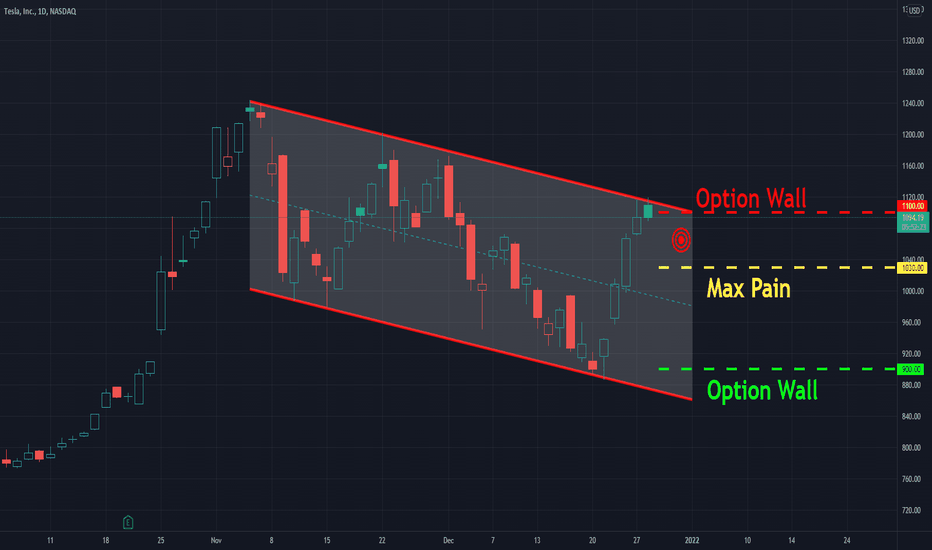Using option data to forecast the underlying asset price