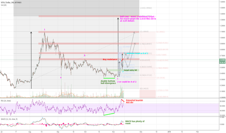 IOTA Macro view