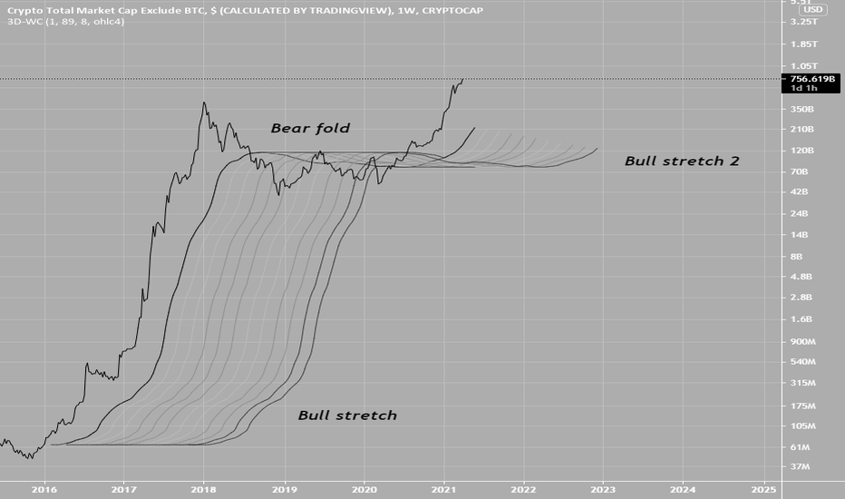 TOTAL2 Visualized
