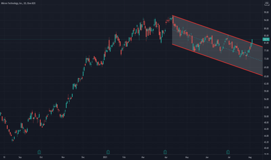 Micron could be the next AMD..!