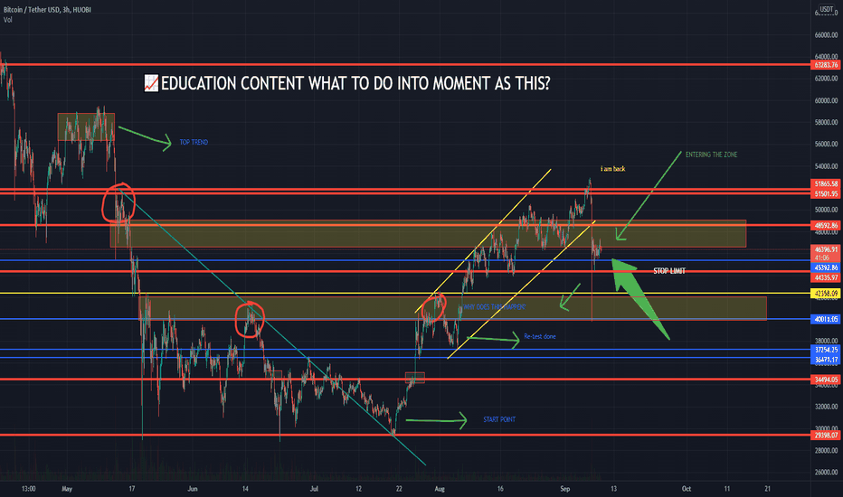 📈EDUCATION CONTENT WHAT TO DO INTO A MOMENT AS THIS?