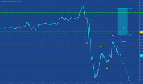 SP500: CORRECTIVE STRUCTURE?