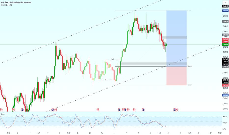 AUD CAD