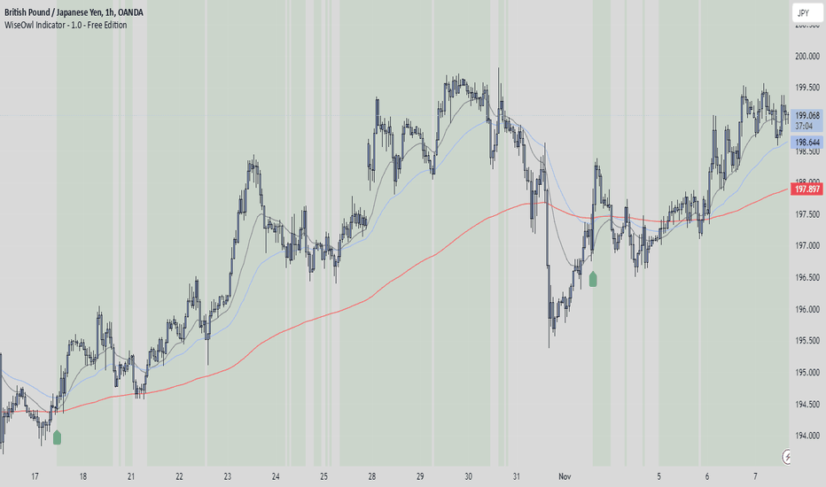 WiseOwl Indicator - 1.0